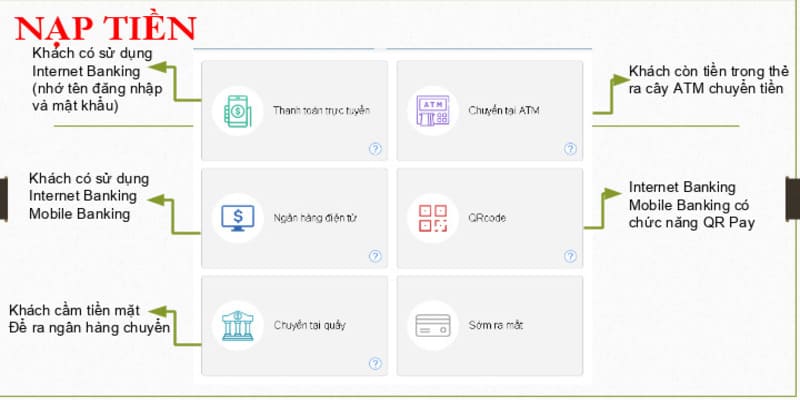 Nạp tiền nhanh với tài khoản ngân hàng